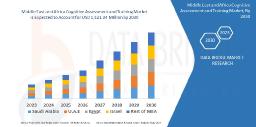 Rising Mental Health Awareness Powers Growth in MEA Cognitive Assessment and Training Market