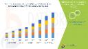 MEA Laboratory Hoods and Enclosure Market Expands on Scientific Research and Safety Protocols
