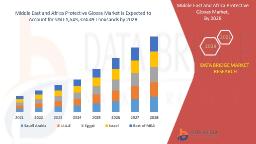 Healthcare and Industrial Safety Drive MEA Protective Gloves Market Surge
