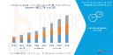 North America Industrial PC Market Surges with Smart Manufacturing and IoT Integration