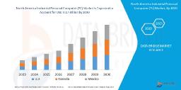 North America Industrial PC Market Surges with Smart Manufacturing and IoT Integration