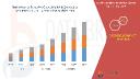North America Protective Gloves Market Grows on Rising Workplace Safety Standards