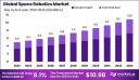 Global Space Robotics Market Analysis: 2024–2033