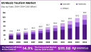 Where the Beat Takes You: Top Destinations in US Music Tourism