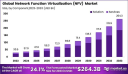 Global Network Function Virtualization (NFV) Market Analysis 2033