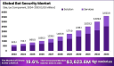 Rise of Adaptive Defenses in the Global Bot Security Market