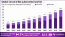 Automating the Core: Data Center Automation Market Gears Up for Rapid Growth