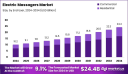 Relaxation Redefined: Global Massagers Market Explained