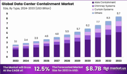Sealing Efficiency: Growth Trajectory of the Global Data Center Containment Market