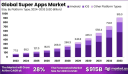 The Rise of Super Apps: Transforming Digital Ecosystems Globally