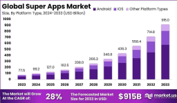 The Rise of Super Apps: Transforming Digital Ecosystems Globally