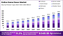Designing at a Distance: The Growth of Online Interior Aesthetics