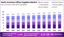 DTC Disruption: North America’s Office Supplies Get a Makeover
