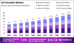 Global Events Like the Winter Olympics and Their Impact on Ski Tourism