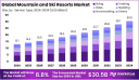 Skiing into the Future: Global Opportunities in the Mountain Resort Market