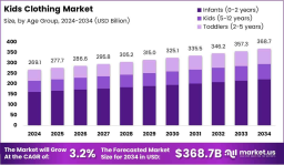 Key Players and Innovations in the Kids Clothing Industry