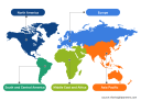 Back Office Software Market: Trends & Forecast 2031
