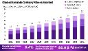 Dietary Wellness Trends Boost Soluble Fiber Ingredient Demand