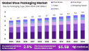 Beyond the Box: Inside the Global Shoe Packaging Market Dynamics