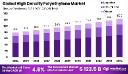 Global HDPE Industry Forecast | Applications & Market Value
