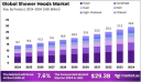 Asia to Europe: Mapping Regional Trends in the Global Shower Heads Market