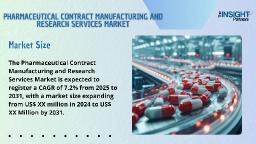 Pharmaceutical Contract Manufacturing and Research Services Market Growth And Analysis to 2031