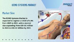 ECMO Systems Market Trends, Business Revenue Forecast and Statistics, Growth Prospective