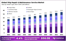 Maritime Lifelines: Why Ship Maintenance Is Non-Negotiable