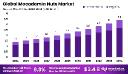 Macadamia Nuts Market Size | Health-Focused Snacking Trends