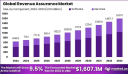 Unlocking Revenue Integrity: Global Revenue Assurance Market Outlook 2023–2033