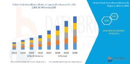 Trade Surveillance Market Expansion and Regulatory Drivers