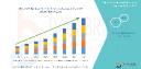 Ustekinumab Market Dynamics and Therapeutic Developments
