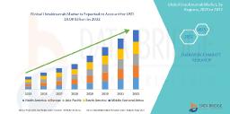 Ustekinumab Market Dynamics and Therapeutic Developments