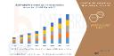Vegetable Parchment Paper Market Insights and Regional Analysis