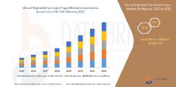 Vegetable Parchment Paper Market Insights and Regional Analysis