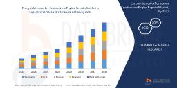 Europe Aftermarket Combustion Engine Repairs Market Overview