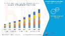 Asia-Pacific Building Automation System Market Trends and Drivers