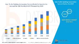 Asia-Pacific Building Automation System Market Trends and Drivers