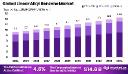 LAB Market Size by Application | Trends & Forecast