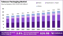 Global Players Dominating the Tobacco Packaging Landscape