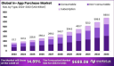 Global In-App Purchase Market Analysis (2023–2033)