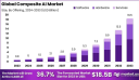 Global Composite AI Market Analysis (2023–2033)