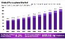 Paraxylene Market Demand Forecast | Polyester & PET Sectors