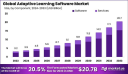 Global Adaptive Learning Software Market Analysis (2023–2033)
