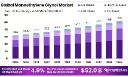 Monoethylene Glycol Market Size by Region (2025–2034)