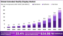 Global Extended Reality (XR) Display Market Analysis (2023–2033)