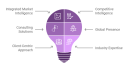 SPER Market Research's Strategic Convergence