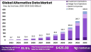 Global Alternative Data Market Analysis (2023–2033)