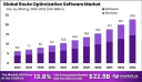 Global Route Optimization Software Market Analysis (2023–2033)