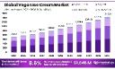 Global Vegan Ice Cream Market Report & Future Roadmap